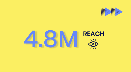 WORD Influencer Marketing Total Reach