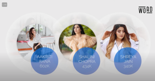WORD Influencers