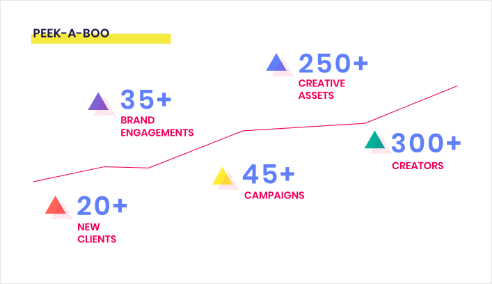 WORD Typography Stats